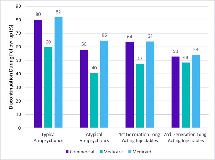 Discontinuation of antipsychotic  meds